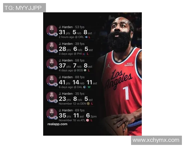 哈登：虽然战绩上还没有完全体现出来，但我们正在找到节奏