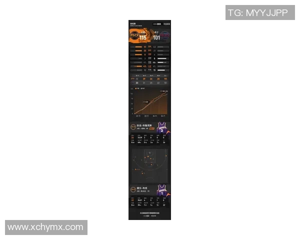 效率不太高！布克23中8拿到22分6板5助1断